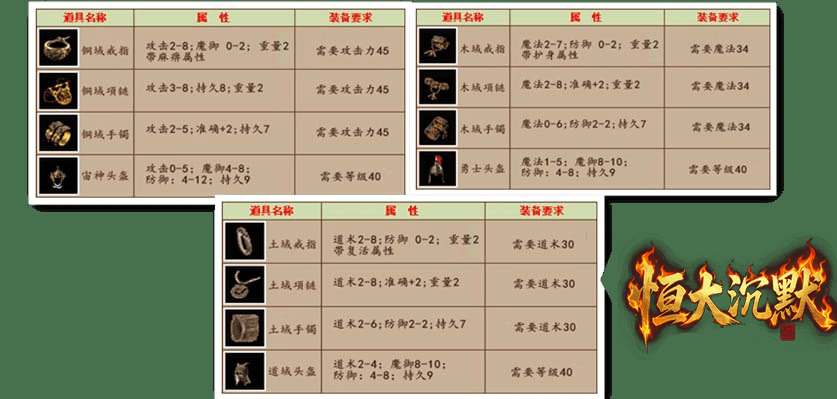 三大域类